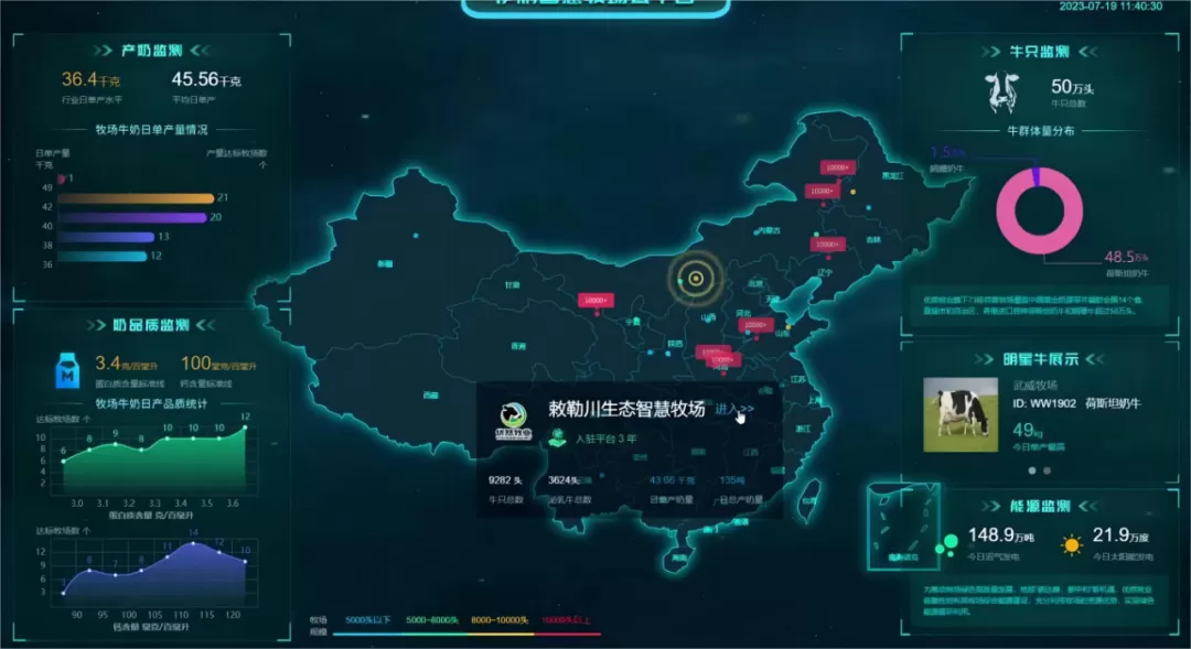 图源：“优然牧业”同顺号