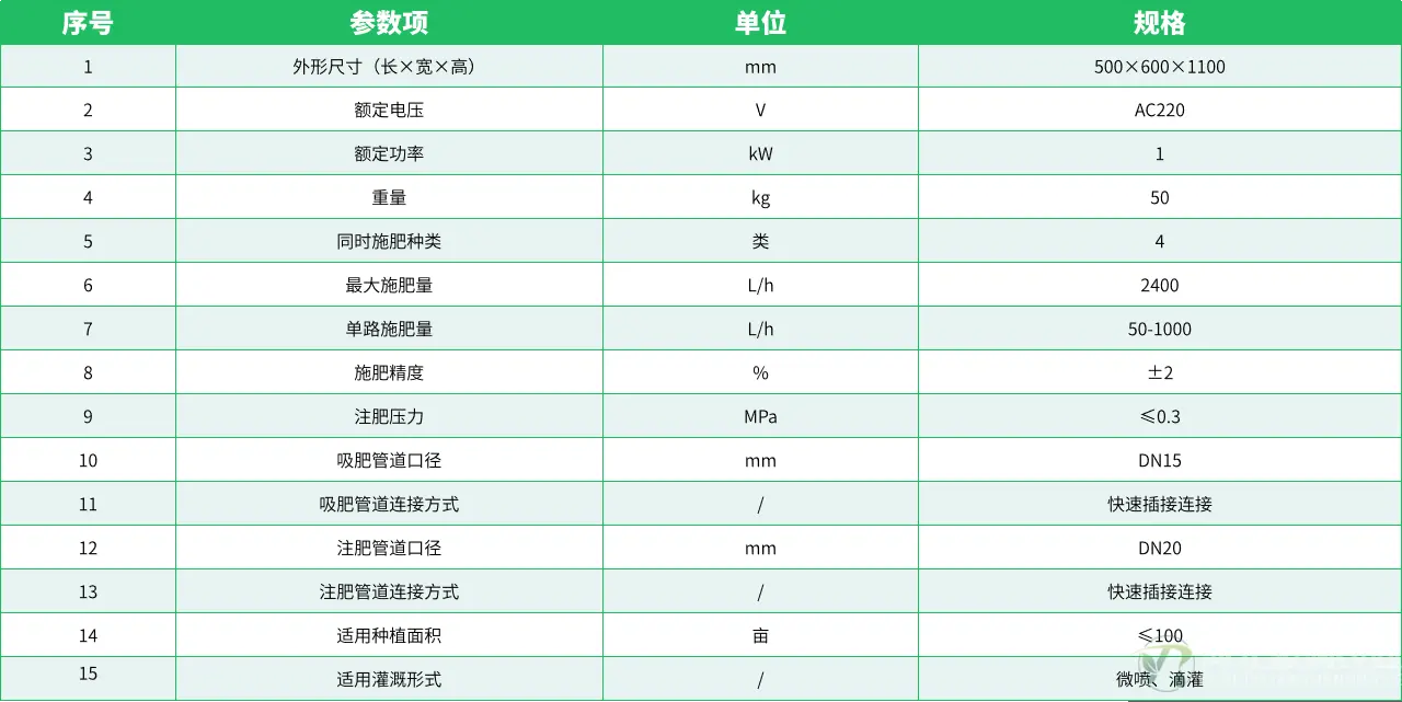 参数表.png