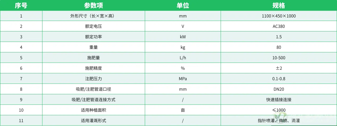 参数表.png